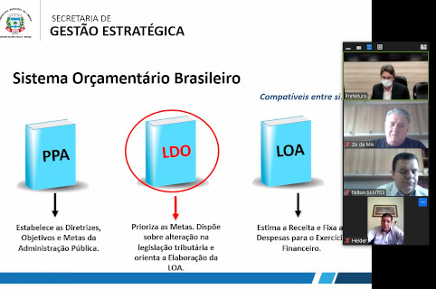 Prefeitura estima orçamento em R$ 1,262 bilhão para o próximo ano